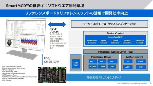 東芝擴大12英寸晶圓廠產能 產能計劃激增3.5倍與軟件開發(fā)協同發(fā)展