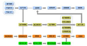 委外高級(jí)版流程圖高清大圖詳解與云南軟件開(kāi)發(fā)應(yīng)用