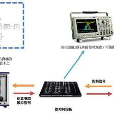 分層式培養(yǎng)?看高校如何探索面向虛擬仿真與實(shí)踐創(chuàng)新的電氣實(shí)驗(yàn)教學(xué)與科研